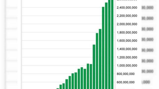 <b>Opera prezinta telefoanele ideale pentru browsing in raportul sau</b>Webul mobil nu "apartine" celor ce folosesc smartphone-uri, conform raportului State of the Mobile Web, al celor de la Opera Software. Acesta a aparut astazi, iar 6 dintre cele mai populare telefoane pentru browsing apartin producatorului Nokia, 2 celor...