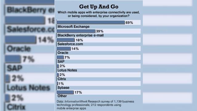 <b>Este smartphone-ul urmatorul tau computer?</b>Sa fie smartphone-ul noul laptop? A venit oare momentul sa renuntam la terminalele noastre portabile de mari dimensiuni, care ruleaza Windows, in favoarea unui BlackBerry, iPhone sau smartphone Windows Mobile, eventual pentru un handset ce ruleaza...