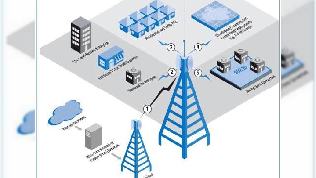 <b>Licentele BWA tenteaza companiile romanesti, 4G-ul autohton mai aproape ca oricand</b>Sase companii au achizitionat caietul de sarcini in vederea acordarii a doua licente pentru utilizarea frecventelor radio pentru servicii de comunicatii electronice in banda larga (BWA). Firmele interesate de implementarea noii tehnologii sunt: Asesoft...