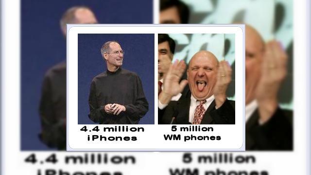 <b>iPhone depasit de terminalele Windows Mobile la vanzari, in ultimul trimestru al lui 2008</b>Dupa ce aflam ieri ca Apple a vandut de 6 ori mai multe terminale iPhone decat primul Android Phone, G1, iata ca faimosul telefon al companiei lui Steve Jobs a fost depasit in vanzari de catre handseturile Windows Mobile. Performanta a fost realizata in...