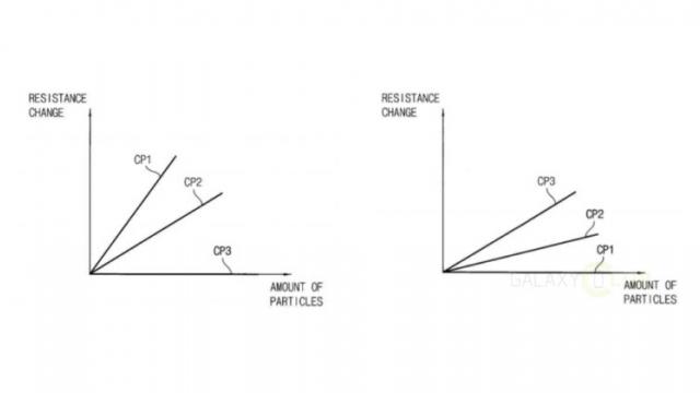 <b>Viitoarele telefoane Samsung Galaxy ar putea veni cu "senzor de mediu"; Iată rolul său</b>Smartphone-urile Samsung se mai remarcă pe lângă design și prin anumite funcții inedite pe care rar le vedem aduse de rivali, un asemenea exemplu fiind senzorul de puls. Pe viitor produsele din gama Galaxy a sud-coreenilor ar putea beneficia de