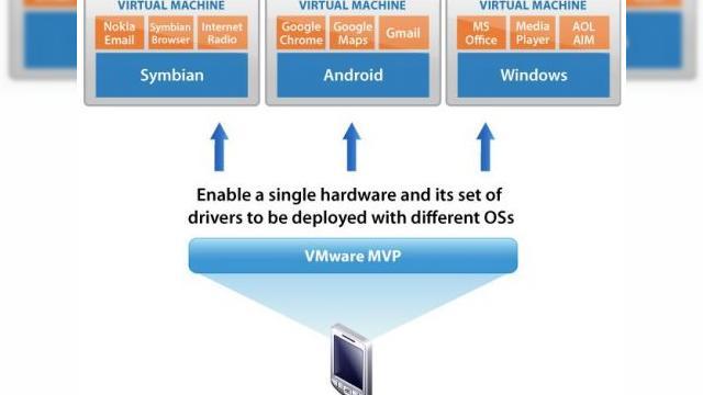 <b>MVP permite telefoanelor sa ruleze 2 sisteme de operare simultan</b>VMware a anuntat recent dezvoltarea unei tehnologii care va permite telefoanelor mobile sa ruleze 2 sisteme de operare, Windows Mobile si Android, spre exemplu, simultan. &nbsp; &nbsp; Initiativa este bazata pe MVP (Mobile Virtualization Platform), o...