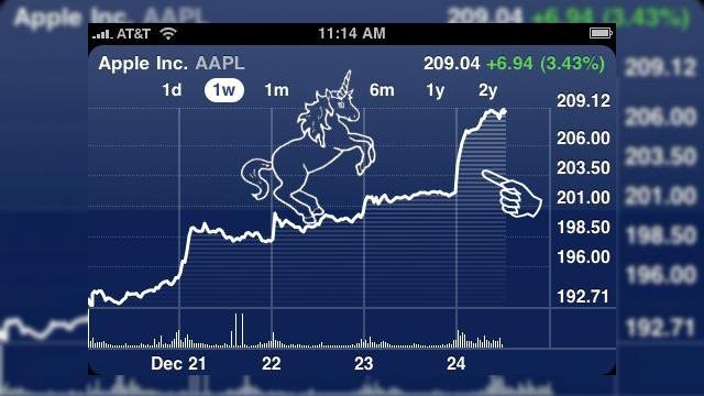 <b>Actiunile Apple explodeaza pe fondul isteriei legate de Tablet/iSlate</b>Dupa modelul lui iPhone in urma cu cativa ani, iata ca si tabletul produs de Apple provoaca isterie, facand ca valoarea actiunilor companiei din Cupertino sa creasca in perioada Craciunului. &nbsp; &nbsp; Numerosi americani au cheltuit primele de...