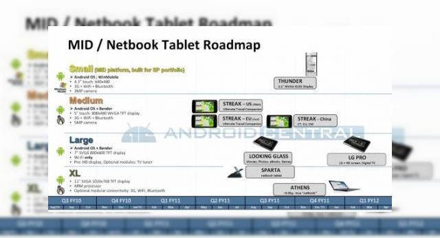 <b>Dell pregateste netbook-uri Android, o avalansa de noi produse</b>Dupa ce saptamana trecuta Dell a oferit, respectiv scapat detalii pe web despre noi smartphone-uri si chiar un tablet, iata ca aflam si ca faimosul producator de laptopuri pregateste si netbook-uri ce ruleaza Android. Cunoscute sub numele de cod Athens si...