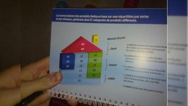 <b>Nokia scapa pe web lista viitoarelor sale terminale: N9 si o misterioasa serie S incluse</b>Dupa hitul N8, Nokia se pare ca are planuri mari pentru 2010, dupa cum o dovedeste lista sa de terminale pe care urmeaza sa le lanseze in acest an. Disponibila sub forma diagramei de mai jos, lista a fost scapata pe web prin intermediul forumului...