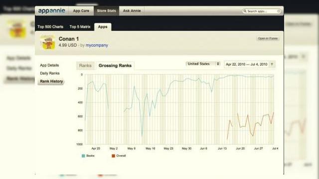 <b>Aplicatiile cu profituri dubioase din App Store, analizate de Alex Brie</b>Celebrul blogger si developer roman Alex Brie continua pe urmele problemei dezbatute aici, investigand urcarea suspecta in topul App Store a unor aplicatii vietameze care aduc profituri insemnate catorva developeri anonimi. Graficul de mai jos reprezinta...