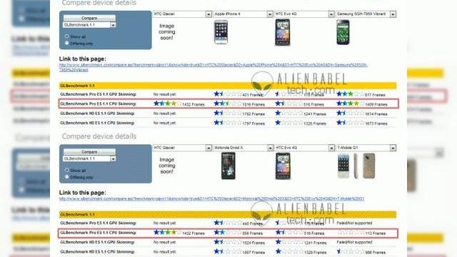 <b>HTC Glacier, primul smartphone dual core al producatorului taiwanez?</b>Scapat prin intermediul unei baze de date de benchmark-uri, noul smartphone HTC Glacier ar putea fi primul model de telefon HTC dotat cu procesor dual core. Handsetul a fost descoperit in baza de date GLBenchmark 1.1, depasind usor la capitolul...