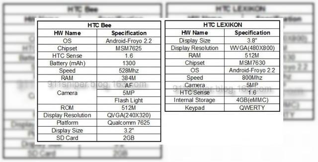 <b>Specificatiile smartphone-urilor Android 2.2 HTC Bee si HTC Lexikon, partial dezvaluite</b>HTC Bee si HTC Lexikon sunt terminale mobile pe care le-am vazut cu o saptamana in urma, in imagini descoperite pe web, care prezentau aceste noi modele bazate pe Android 2.2. De aceasta data, au fost postate pe Internet si specificatiile lor, pe care le...
