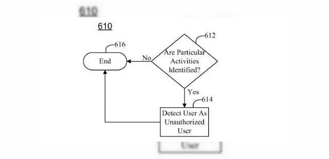 <b>iPhone furat = iPhone cu jailbreak? Apple ar putea bloca telefoanele hackuite!</b>Apple incearca sa patenteze un sistem care le-ar putea pune probleme celor care si-au trecut iPhone-ul prin procesul de Jailbreak. Dupa cum probabil stiati deja, compania din Cupertino este capabila sa stearga aplicatii de pe smartphone-urile pe care le...