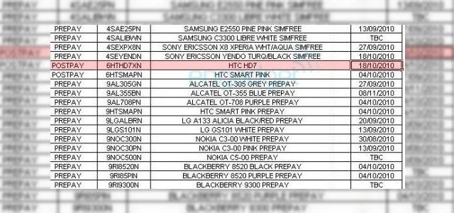 <b>HTC HD3 (HTC HD7), lansat luna viitoare cu WP7 la bord?</b>Asteptam cu totii cu nerabdare un urmas pentru HTC HD2, unul care sa ne repare frustrarea ca acest terminal nu poate rula Windows Phone 7. Despre HTC HD3 am mai auzit vorbindu-se, vazand chiar si concepte ale acestui terminal, dar iata ca in sfarsit aflam...