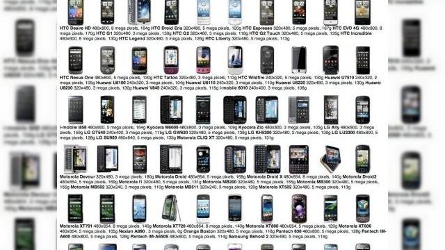 <b>Asa se scrie istoria! Primele 100 terminale mobile Android</b>Ne vine greu sa credem ca au trecut doar 2 ani de cand Android OS a fost lansat, deoarece software-ul celor de la Google a devenit in scurt timp una dintre cele mai importate platforme din industria telecom. PercentMobile a fost cu ochii atintiti asupra...
