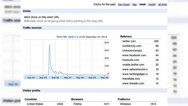 <b>Scurteaza URL-urile si cu Goo.gl; rival pentru Bit.ly?</b>Daca a esuat cu Latitude, Wave si Buzz, de ce sa nu incerce inca un serviciu destinat esecului? Google tocmai a lansat un serviciu de scurtare a URL-urilor, goo.gl, practic inutil de vreme ce exista deja zeci de site-uri care fac acest lucru si ofera si...