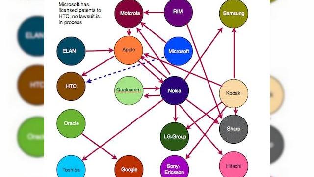 <b>Saptamana proceselor: Motorola da in judecata Apple pentru incalcare de patente</b>Dupa ce doar cu cateva zile in urma Microsoft initiase o actiune legala impotriva celor de la Motorola, pe baza unor patente folosite fara a plati, iata ca azi aflam ca Moto da in judecata Apple, tot din cauza unor patente. Reteaua de procese de acest gen...