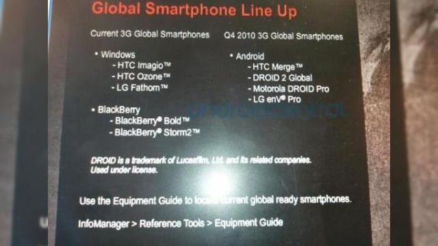 <b>HTC Merge, Droid 2 Global, Moto Droid Pro gata de lansare in perioada Craciunului?</b>Va fi o iarna incarcata pentru pasionatii de smartphone-uri, care vor avea optiuni foarte variate in privinta modelelor de terminale pe care le vor achizitiona. Operatorul american Verizon a reusit recent sa lase sa scape informatii cu privire la...