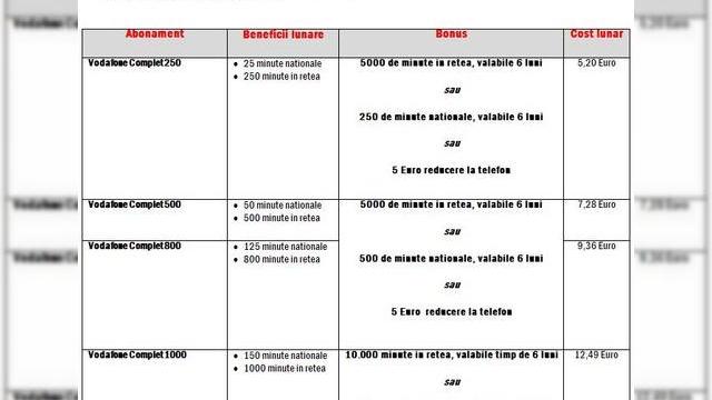 <b>Oferta Vodafone de Sărbători</b>Multe nu se schimbă așa cum bănuiam în noua ofertă a Vodafone România care a lansat astăzi promoția de sărbători. Rămân în principiu abonamentele Complet cu care ne-am obișnuit cu prețuri care încep de la 5.21 euro pe lună. Poate cele mai...