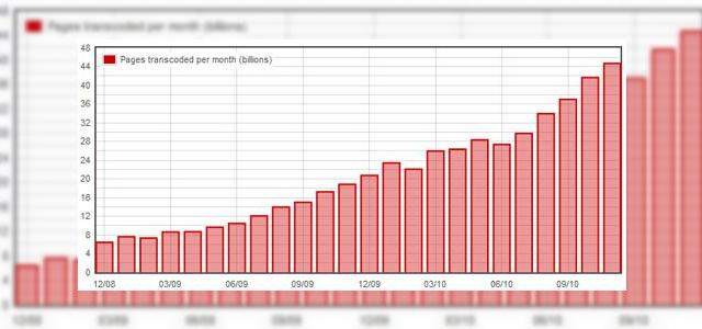 <b>Creșteri de trafic pentru Opera, Twitter și Facebook În statisticile oficiale pe noiembrie</b>Opera a publicat raportul lunar cu privire la traficul obținut de browserul său, punând accentul pe secțiunea mobilă. Cu această ocazie aflăm și statisticile pe 2010 ale faimosului browser mobil: 340 de miliarde de pagini afișate în primele 11...