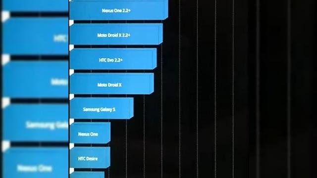 <b>LG Optimus 2X obține rezultate excelente În testele benchmark (Video)</b>LG Optimus 2X este primul smartphone dual-core cu procesor Tegra 2 confirmat încă de luna trecută și iată-l acum disponibil prin pre-comandă la prețul de 499 lire sterline. înainte ca terminalul să sosească și în magazinele din țara noastră,...
