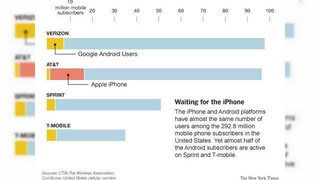 <b>Smartphone-urile nu sunt Încă telefoanele de bază... handseturile low end la putere!</b>Chiar dacă Android și iOS se luptă pentru supremație în SUA, ele au de înfruntat nu doar popularitatea BlackBerry-urilor, ci și un număr impresionant de telefoane cu specificații modeste. Acestea sunt încă destul de populare, în ciuda faptului...