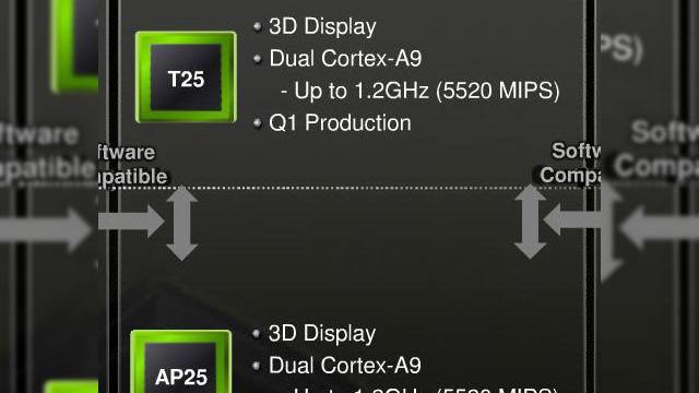 <b>Tegra 2 acum cu grafică 3D și frecvență de 1.2GHz, ne pregătim pentru Tegra 3</b>Ca și în cazul trecerii de la conectivitatea 3G la cea 4G prin calea de mijloc 3.5G, iată că și trecerea dintre procesorul dual-core Tegra 2 și quad-core-ul Tegra 3 se va face printr-un intermediar. Este vorba despre un CPU cunoscut deocamdată...