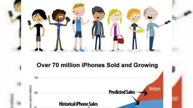 <b>Ce fel de utilizator iPhone ești? Află aici!</b>Apple iPhone este indiscutabil cel mai popular telefon al deceniului, iar acest fapt este atestat și de cele peste 70 de milioane de unități vândute. Ei bine, având în vedere că atât de multe persoane au faptul că sunt posesori de iPhone în...