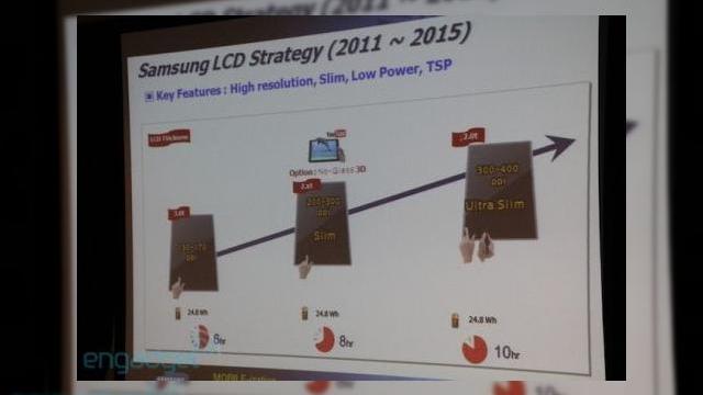 <b>Display-uri Samsung cu rezoluții superioare pe tablete, până În 2014</b>Dacă iPhone 4 a reprezentat o evoluție clară față de iPhone 3GS la capitolul rezoluție, dar și numărul de pixeli per inch, ei bine tabletele actuale mențin cam același nivel de rezoluții, fără a depăși o anumită barieră. Samsung...