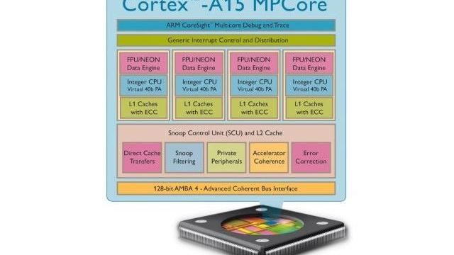 <b>Smartphone-uri cu procesoare de 2.5 GHz, disponibile pe piață către finalul lui 2012</b>Dacă Samsung ne promitea terminale dual core cu procesoare de 2 GHz lansate anul viitor, aflați că spre sfârșitul lui 2012 nu vom asista doar la panica provocată de terminarea calendarului mayaș, ci și lansarea unor smartphone-uri cu procesor de...