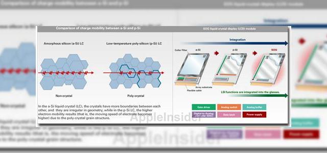 <b>iPhone 6 va folosi un display Sharp p-Si LCD? În producție din 2012!</b>Vestea despre colaborarea Apple cu Sharp vine direct din Japonia, prin intermediul publicației locale Nikkan, deci suntem tentați să îi dăm crezare. Aflați că Apple intenționează ca anul viitor să lanseze un așa-numit iPhone 6 dotat cu noua...