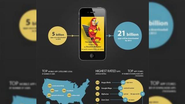 <b>MobileApps Development Meetup - Întâlnirea anuală a dezvoltatorilor de aplicații mobile pe 5 mai 2011!</b>Dezvoltatorii de aplicații mobile și companiile implicate în development vor avea șansa să schimbe impresii din domeniu și să împărtășească experiențe în cadrul MobileApps Development Meetup, care va avea loc joi, 5 mai 2011 la Hotel Howard...