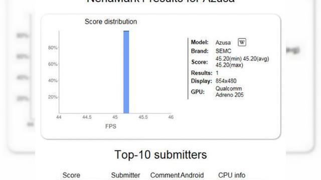 <b>Sony Ericsson Azusa Își face apariția Într-un test benchmark; terminalul aduce cu Xperia Play</b>NenaMark1 este un benchmark Android care se ocupă de secțiunea de grafică și accelerare hardware, iar datorită acestui software am avut ocazia să aflăm de existența unui nou model Sony Ericsson, pe numele său Azusa. Misteriorul terminal nu are...