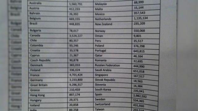 <b>32.000 de conturi PlayStation din România au fost compromise de hackul Sony PlayStation Network</b>știți probabil deja că Sony a avut o problemă gravă de securitate cu câteva săptămâni în urmă, atunci când conturile PlayStation Network au fost hackuite și datele a milioane de utilizatori au fost puse în pericol. în ce privește piața...