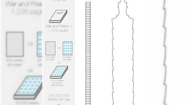 <b>Twitter - statistică la jumătatea lui 2011</b>Serviciul de microblogging și-a continuat creșterea accelerată și în 2011. Au trecut șase luni și acum ne oferă o sumă de statistici ce reflectă trendul pozitiv. și în România sunt peste 300.000 de contur, dar este departe de popularitatea...