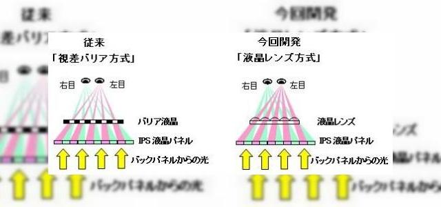 <b>Hitachi anunță un nou ecran 3D de 4.5 inchi cu grafică HD</b>Hitachi ar putea stârni interesul celor de la Apple, după ce compania asiatică a anunțat un nou ecran HD de 4.5 inchi. Acest display este capabil de a afișa conținuturi 3D fără a fi nevoie de ochelari pentru vizualizarea lor. Recent au...