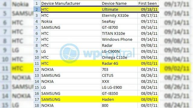 <b>Unde-i Nokia?! Noi modele Windows Phone isi fac aparitia: HTC Ultimate, HTC Radar 4G si Samsung Haden</b>De parca debutul recent al lui HTC Titan si Radar nu ar fi fost de ajuns (sau al noilor modele Samsung Focus), iata ca descoperim existenta unor noi terminale cu Windows Phone Mango la bord. Nu va faceti iluzii, aici nu este vorba despre o galerie de...