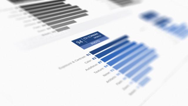 <b>DxOMark anunţă noi scoruri şi categorii pentru captura Wide şi Night; Iată campionii + noile rezultate finale</b>DxOMark continuă să îşi extindă acoperirea testelor de optică şi după ce în urmă cu câteva luni făcea o categoria separată pentru testele selfie, acum plusează cu categorii Wide şi Night. Wide este o categorie complet nouă, dar testele