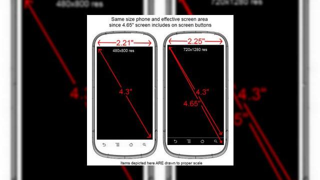 <b>Nexus Prime primește un ecran cu diagonală mare special pentru butoanele stil Honeycomb din ICS</b>Samsung Nexus Prime a tot fost un nume vehiculat pe Mobilissimo.ro în ultima vreme, după scăparea faimoasă de imagini și video de săptămâna trecută. Acum a venit și momentul explicațiilor, cum ar fi spre exemplu motivul pentru care ecranul...