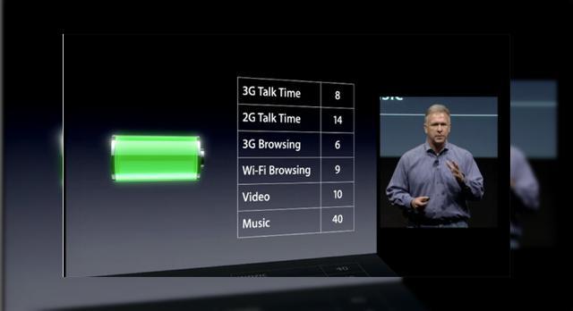 <b>Problemele cu bateria ale lui iPhone 4S/iOS 5 confirmate, rezolvate de un viitor update</b>Apple a confirmat în sfârșit problemele cu bateria ale lui iPhone 4S, sau mai bine zis ale lui iOS 5, de vreme ce și posesorii de iPhone 4 cu noul OS au avut probleme similare. Apple promite că următoarea actualizare de iOS va rezolva toate aceste...