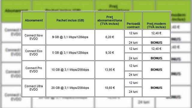 <b>Câștigă un Galaxy S II la cartela Cosmote și iată și câteva oferte atractive de Crăciun</b>Cosmote România are câteva anunțuri iernatice de făcut, incluzând câteva oferte atractive și concursuri pentru perioada următoare. Pentru început aflăm că începând din această săptămână clienții Cosmote România vor primi de 3 ori mai...