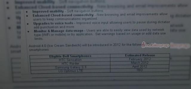 <b>Când sosește Android Ice Cream Sandwich pe HTC Sensation și Samsung Galaxy S II: iată primele date!</b>Veștile bune vin ca de obicei de pe continentul american, unde operatorul Bell ne oferă primele informații despre datele de actualizare la Ice Cream Sandwich pentru telefoane precum HTC Sensation și Samsung Galaxy S II. în prealabil vă prezentam o...