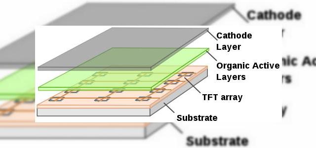 <b>Mini panouri solare sub display - iată o metodă de alimentare a telefonului prin lumina rispită de ecrane OLED</b>Un cercetător de la Centrul Londonez de Nanotehnologie a realizat o descoperire interesantă: putem obține o sursă în plus de energie folosind lumina risipită de ecranul OLED al unui smartphone. Arman Ahnood, cercetătorul în cauză a reușit să...