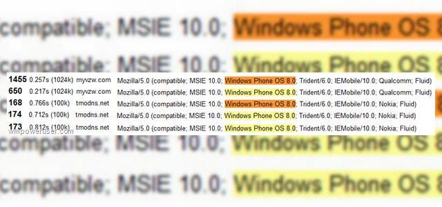 <b>Telefoane Nokia cu Windows Phone 8 Își fac apariția În profiluri user agent</b>Cred că Nokia va vrea să uite rapid de această săptămână, marcată de anunțarea unor venituri scăzute în primul trimestru, dar și declarația publică a multor operatori că publicul pur și simplu nu vrea telefoane Lumia. Ei bine, singurul...