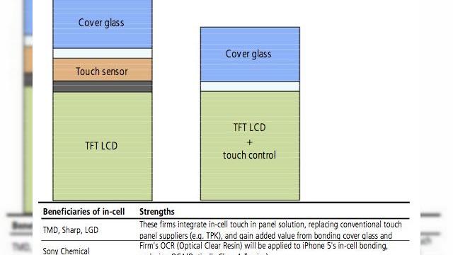 <b>iPhone 5 va fi cu 0.4mm mai subțire deoarece va incorpora senzorul touch În sticlă</b>Dacă tot au început să apară componente ale lui iPhone 5 pe web, aflăm și ce fel de tehnologii ar putea folosi viitorul telefonul Apple. Printre ele se numără și cea a panourilor touch in-cell, care va ajuta noul smartphone produs de gigantul din...