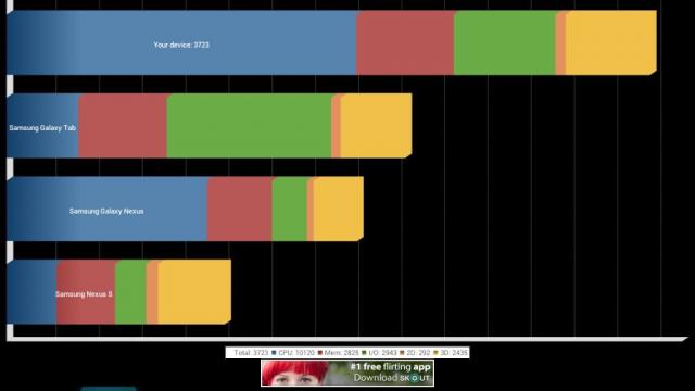 <b>Teste benchmark cu ASUS Transformer Pad 300 - rezultate satisfăcătoare În Quadrant, AntuTu, NenaMark 2</b>După cum știți deja avem în teste tableta ASUS Transformer Pad 300, al cărui preview l-ați văzut deja zilele trecute. Ei bine, acum am trecut la benchmark-urile acestui produs, considerat de mulți un Transformer Prime mai ieftin. în cazul în...