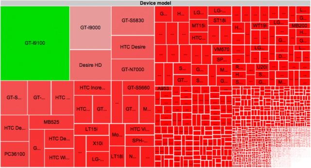 <b>Fragmentarea Android din perspectiva unui dezvoltator de aplicații</b>Zilele trecute a avut loc Mobile Marketing Conference și una dintre sesiunile de acolo a fost legată de aplicațiile pentru telefonul mobil. Normal că s-a vorbit de cele mai ofertante magazine de aplicații pentru smartphone-uri: App Store + iOS - cea...