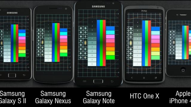 <b>Comparație Între tehnologiile din spatele ecranelor: Samsung Galaxy S III vs restul</b>Samsung Galaxy S III este smartphone-ul momentului. Lansarea sa în România va avea loc la sfârșitul lui mai 2012 și prețurile au început să se mai așeze de la un prefigurat 2.900 lei pe la 2.500 - 2.600 lei. Contează și ofertele operatorilor de...