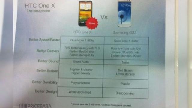 <b>Ghid pentru echipa de vÎnzări HTC, care arată de ce ar trebui ales HTC One X În defavoarea lui Samsung Galaxy S III</b>Azi avem ceva foarte drăguț pentru voi: un manual de interacțiune cu clienții pentru angajații HTC care vând terminalul One X. Aceștia sunt pregătiți cu un set de răspunsuri la întrebările pe care clientul le adresează în cazul în care el...