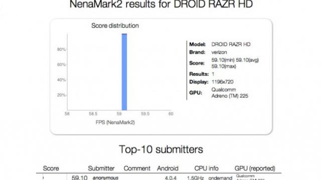 <b>Motorola Droid RAZR HD Își prezintă primele benchmark-uri (Nenamark2)</b>Dacă ieri vă prezentam imagini proaspete cu Motorola Droid RAZR HD, astăzi avem noi informații despre acest terminal. E vorba despre rezultatele testelor sale benchmark, cel puțin în cadrul testului NenaMark2. Iată despre ce rezultate e vorba:...