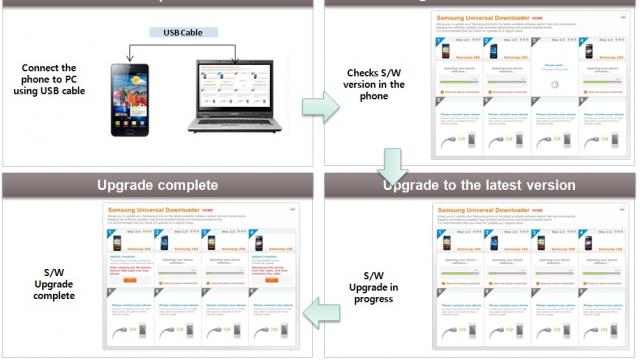 <b>Samsung Mobile Automatic Reflash Tool - disponibil În România</b>A fost lansat un nou serviciu pentru telefoanele Samsung și în țara noastră. Se numește Samsung Mobile Automatic Reflash Tool și se dorește a fi un instrument cu ajutorul căruia să updatezi cea mai nouă versiune a software-ului pentru telefonul...