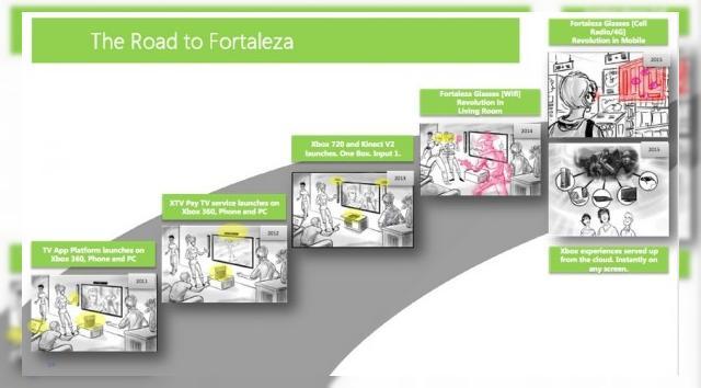 <b>Detalii noi despre Xbox 720, ochelari speciali 3D, cloud gaming și gaming pe Nokia!</b>O serie de slide-uri din proiectul lui Xbox 720 au ajuns pe web și se pare că ele implică mai mult decât consola, menționând și gaming-ul pe mobil, ochelari speciali 3D și chiar Nokia. Toate acestea sunt planurile Microsoft pentru perioada de...