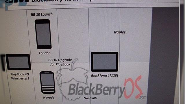 <b>Viitoare telefoane BlackBerry cu BB OS 10 și o nouă tableta cu ecran de 10 inch menționate În planurile de viitor RIM</b>După ce zilele trecute am aflat o veste care poate fi echivalata de unii cu sfârșitul companiei RIM și al BlackBerry-urile, astăzi avem o scăpare de informații care ne face să credem în continuare în firma canadiană. Vă reamintesc că...