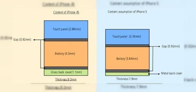 <b>Următorul iPhone va fi mai subțire și datorită tehnologiei touch in-cell</b>în ultimul an au circulat zvonuri despre noile tehnologii pe care iPhone 5 le-ar putea include, fie că e vorba de inovații interesante precum tehnologia nano SIM sau o parte din spate transparenta. în ce privește zona de tehnologii mai realiste avem...